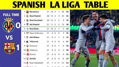 Spain LaLiga 22/23 Live Scores .
